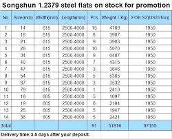 64 Actual Stainless Steel Rod Sizes Chart