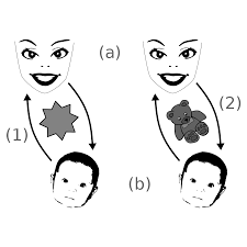 37 full pdfs related to this paper. Objeto Transicional Wikipedia La Enciclopedia Libre