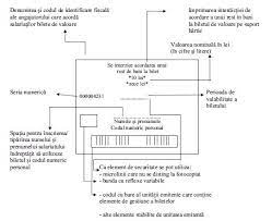 Preşedintele parlamentului, andrian candu, pledează pentru implementarea sistemului tichetelor de masă cu începere de la 1 ianuarie 2018. Normele Metodologice De Aplicare A Legii Nr 165 2018 Privind Acordarea Biletelor De Valoare Din 28 12 2018 Actualizat 2021 Lege5 Ro