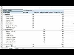 Consolidated Report Of Award List Using Pivot Table Of Excel Youtube Pivot Table Excel Education