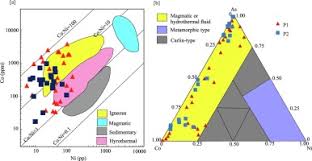 It weighed over 71 kg. In Situ Sulfur Isotope And Trace Element Compositions Of Pyrite From The Neoproterozoic Haweit Gold Deposit Ne Sudan Implications For The Origin And Source Of The Sulfur Sciencedirect
