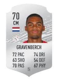 See their stats, skillmoves, celebrations, traits and more. Updated Fifa 21 Career Mode 7 Hidden Wonderkids Ihattaren Hlozek New Trailer