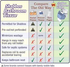 See The Exciting New Invention Shabbos Bathroom Tissue