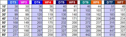 Wf Vs Dt Fly Lines