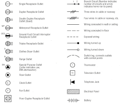 Use screen printing methodology to print the requested text, trade mark or part label onto panel, then. 22 Electrical Symbols Ideas Electrical Symbols Electricity Floor Plan Symbols