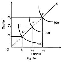 The Cobb-Douglas Production Function