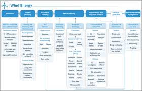 Wind energy is inherently intermittent, variable and. Clean Energy Transition Technologies And Innovations Report Cettir