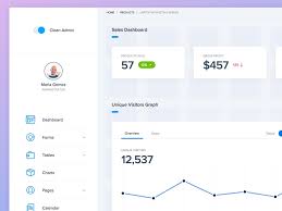 Clean Admin Dashboard Template For Bootstrap 4 By Tamik On