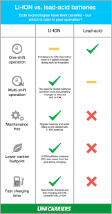 Comparison summary flooded lead acid vrla lead acid. Infographic Li Ion Vs Lead Acid Forklift Batteries Which Is Best For Your Operation