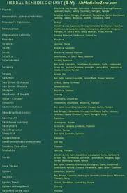 Natural Remedies Chart Herbal Medicine Herbal Remedies