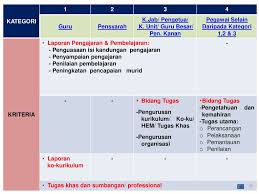• 4 мая 2021 г. Kaedah Pelaksanaan Penilaian Tahap Kecemerlangan Urusan Kenaikan Pangkat Time Based Berasaskan Kecemerlangan Tbbk Pegawai Perkhidmatan Pendidikan Ppp Ppt Download