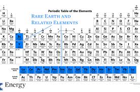 Rare earth elements are ranked as the highest mineral raw materials of critical concern, given uncertain future supplies and their importance to advanced industrial economies2,3. Uk Caer Receives More Rare Earth Element Research Funding Uknow