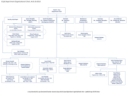 59 Symbolic Microsoft Word 2010 Organizational Chart Template