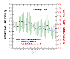 downtown los angeles daily temperature chart for january