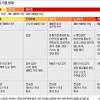 군 지역 사회적 거리두기 개편안 시범적용 경남 10개 군 지역에 새로운 사회적 거리두기 개편안을 시범적용합니다. 1