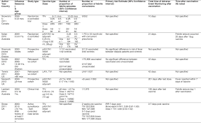 the safety of influenza vaccines in children an institute