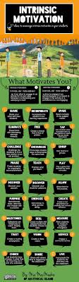 27 Strategies To Motivate Students In Class Student Motivation Teaching Teaching Strategies