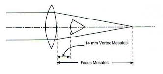 Verteks Mesafesi Nedir Verteks Mesafesi Nasil Olculur Ozgur Optik