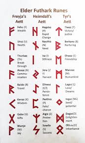 There were runes and spells to influence the weather, the tides, the seed, love and health. Viking Rune Love Tattoo Novocom Top