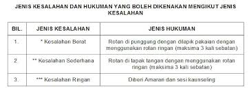 Surat amaran (bilangan surat amaran ini bergantung sama ada kesalahan masih berulang atau tidak, jadi sesebuah syarikat contoh surat amaran dibawah sesuai digunakan bagi menegur pekerja dengan cara yang lebih telus dan berkesan. Ini Had Hukuman Guru Pada Murid Mengikut Undang Undang Anda Perlu Tahu Rencana Gps Bestari