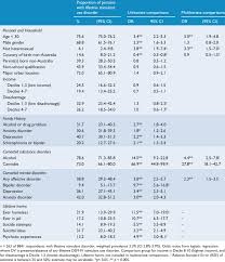 Image result for Stimulant Use Disorder