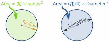 Circle Math Help Circle Circle Diameter