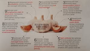 Jakarta bawang putih merupakan bumbu dapur yang wajib ada dalam setiap masakan. Khasiat Bawang Putih Mampu Merawat 21 Jenis Penyakit