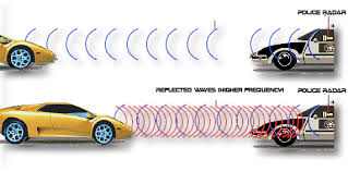 How Radar Detector Work Speed Guns Or Speed Detectors Use The Doppler Effect To Measure The Speed At Which A Car Or Other Radar Detector Radar Jammer Radar