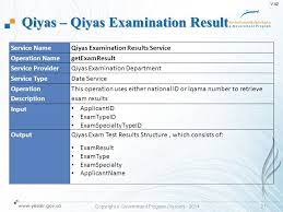 Get live results for 5000+ leagues. V 42 Copyright E Government Program Yesser Ppt Download