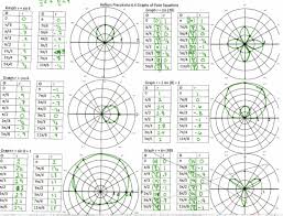 Complex Numbers Insert Clever Math Pun Here