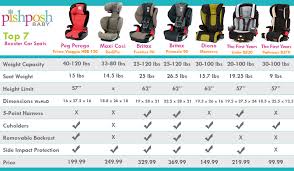 Updated 2 20 14 Booster Car Seats Comparison Chart The