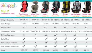 updated 2 20 14 booster car seats comparison chart the