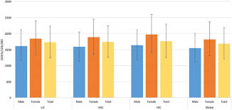 This statistic displays the results of a survey asking individuals about the frequency of their visits to a mental health professional in malaysia in 2018. The Burden Of Mental Disorders In The Eastern Mediterranean Region 1990 2015 Findings From The Global Burden Of Disease 2015 Study Springerlink