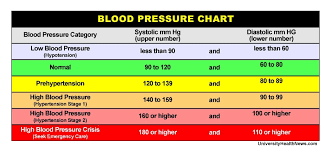 all inclusive healthy weight zone chart pulse pressure chart