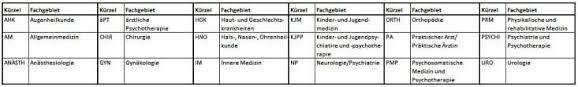 ☆☆☆ über 6 bewertungen helfen ihnen jugendpsychologe in ihrer nähe zu finden. Anrede Titel Vorname Nachname Strasse Plz Ort Telefon Facharztbezeichnung Pdf Free Download