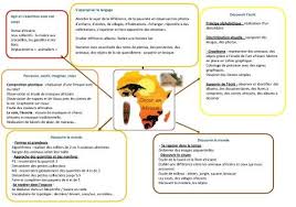 Organigramme Sur L Afrique Ps Ms Joliot Curie Pontarlier Afrique Danse Africaine Conte Africain