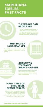 To exercise them, tighten them for 3 seconds, relax for 3 seconds, then repeat 5 to 10 times. How Long Do Edibles Stay In Your System Sprout Health Group