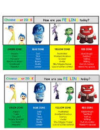 27 Punctilious Emotion Zone Chart