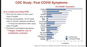 It was first identified in december 2019 in wuhan,. New Studies Show Chronic Lingering Symptoms In Some Patients Post Covid 19 Kxan Austin