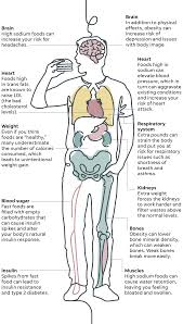 Praise yourself for making a commitment to your health. How To Improve Your Immune System Function During The Covid 19 Pandemic It S About Balance Not A Boost
