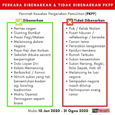 Kemasukan pelajar ipt secara berperingkat, dikeluarkan pada 16 julai 2020 click here. Bersih 4 0 Mco To Cmco 3108 Facebook