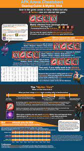 Guide To Gearing Priorities And Mythic Trick Afkarena Latest Games Mythical Afk