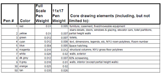 pin on school drafting