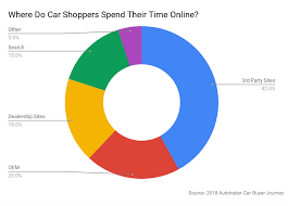 21.10.2021 · 🎥 subscribe to the automotive fleet youtube channel! Automotive Digital Marketing Strategies Jazel Auto