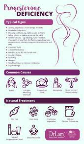Tested Progesterone Deficiency And Its Association With Adrenal Fatigue Progesterone Deficiency Remedies For Menstrual Cramps Adrenal Fatigue