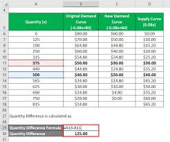 We did not find results for: Deadweight Loss Formula How To Calculate Deadweight Loss