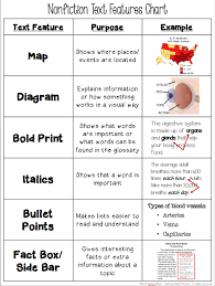 practical features teaching feature chart free text