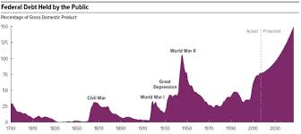 4 Bubbles Growing In The U S Economy