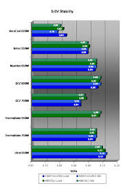 8 Way Sli And Crossfire Power Supply Psu Roundup Page 12