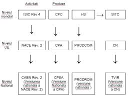 1715 prelucrarea si rasucirea matasii naturale si artificiale (inclusiv din scame) si a firelor sintetice. Informatii Despre Caen